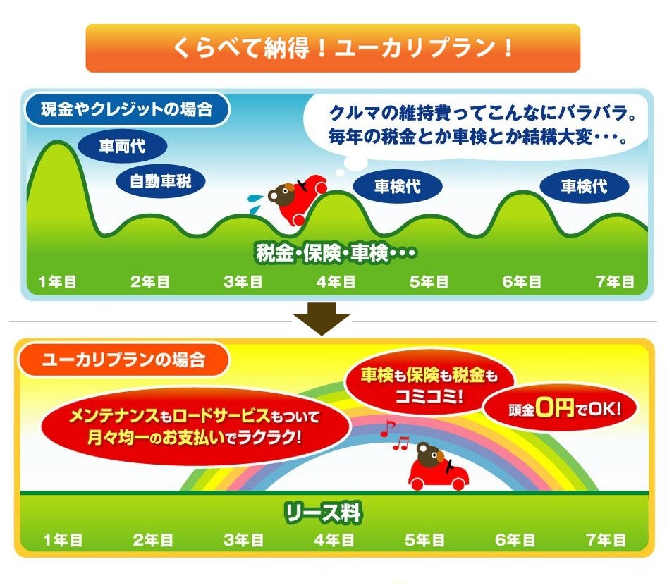 クラブ コアラ コアラクラブ（オリコオートリース）審査は厳しい？対策と解決方法を解説！